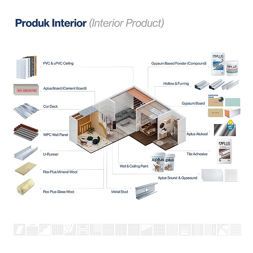 Diagram 3D Aplikasi Interior Plafon PVC dan Gypsum Aplus